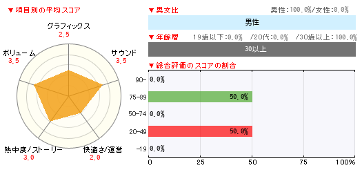 グラフ