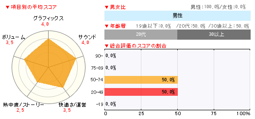グラフ