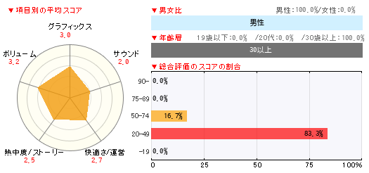 グラフ