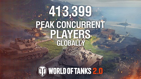 画像ギャラリー No.002のサムネイル画像 / 「World of Tanks」同時接続者数が過去最高の41万3399人を達成。新Tier XI車輌が実装された9月7日23:00にピークを記録