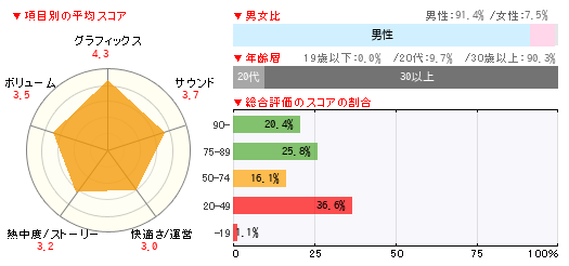 グラフ
