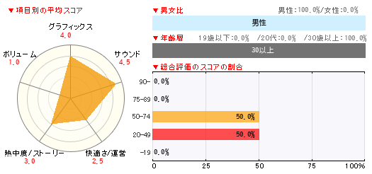 グラフ
