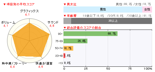 グラフ