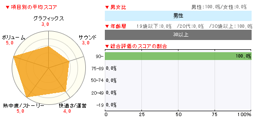 グラフ