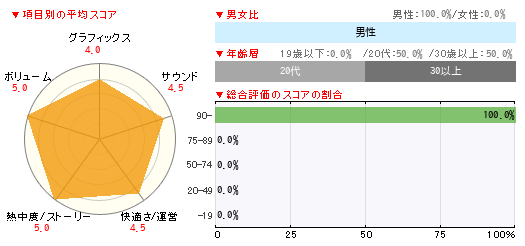グラフ