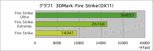 ꡼ No.019Υͥ / Core Ultra 9 285HXGeForce RTX 5090ܤκǶΡPCTitan 18 HXפμϤ򥲡ǸڤƤߤ