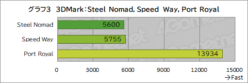 ꡼ No.021Υͥ / Core Ultra 9 285HXGeForce RTX 5090ܤκǶΡPCTitan 18 HXפμϤ򥲡ǸڤƤߤ
