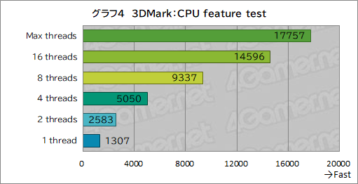 ꡼ No.022Υͥ / Core Ultra 9 285HXGeForce RTX 5090ܤκǶΡPCTitan 18 HXפμϤ򥲡ǸڤƤߤ
