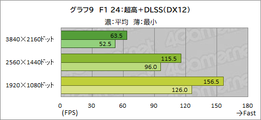 ꡼ No.027Υͥ / Core Ultra 9 285HXGeForce RTX 5090ܤκǶΡPCTitan 18 HXפμϤ򥲡ǸڤƤߤ