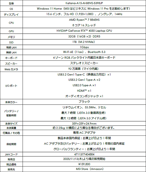 画像ギャラリー No.004のサムネイル画像 / 税込16万円でメモリ32GB＆1TB SSD搭載のMSI製ゲームノートPCがAmazon限定で発売