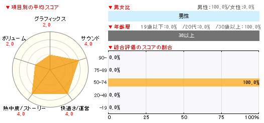 グラフ