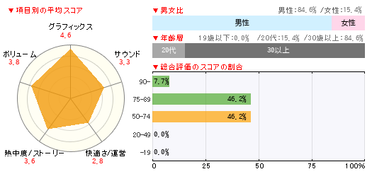 グラフ