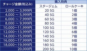画像集#011のサムネイル/「ファンタシースターオンライン2」,サービス10周年を記念した“10周年記念キャンペーン2022”をローソン各店舗で6月21日にスタート
