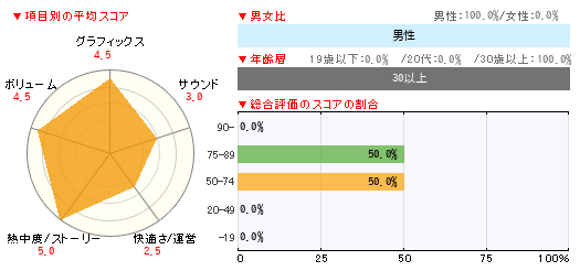 グラフ