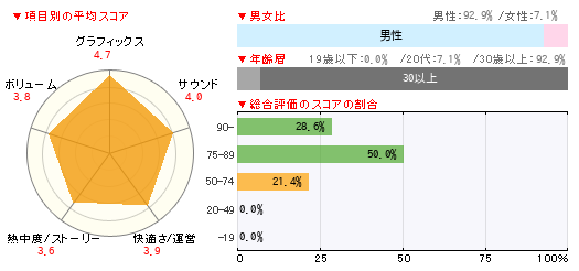 グラフ