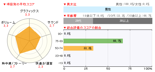 グラフ