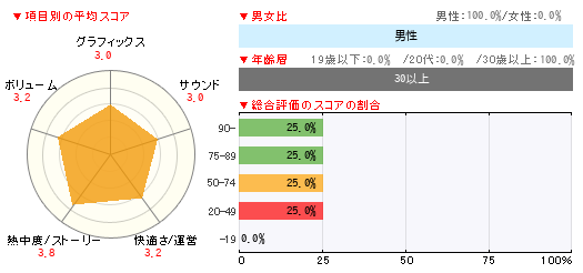 グラフ