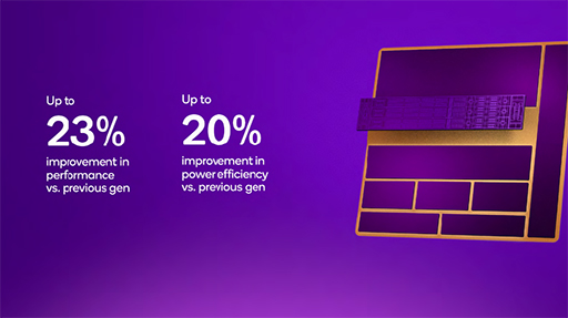 画像ギャラリー No.009のサムネイル画像 / スマートフォン向け最上位SoC「Snapdragon 8 Elite Gen 5」が発表に。最大4.6GHz駆動CPUコア採用で性能向上