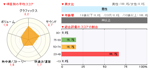 グラフ