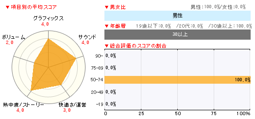 グラフ