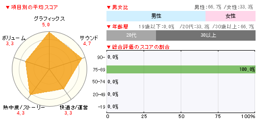 グラフ