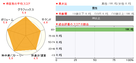 グラフ