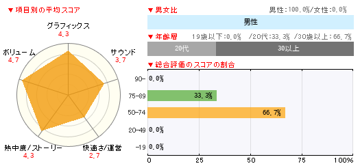 グラフ