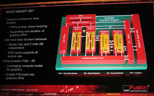 画像集#019のサムネイル/AMD,次世代GPU「Southern Islands」を2011年第4四半期に市場投入。一部では「次世代グラフィックスコアアーキテクチャ」が採用に