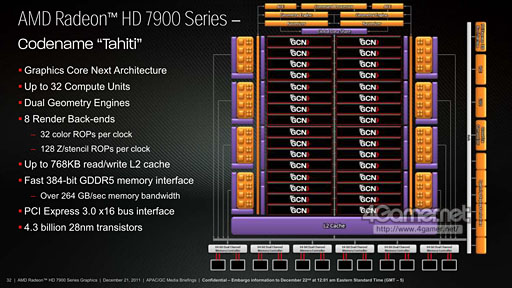 画像集#017のサムネイル/AMD,新世代ハイエンドGPU「Radeon HD 7970」を発表――Southern Island世代のGPUアーキテクチャを整理する