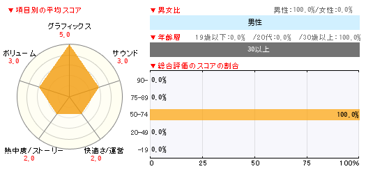 グラフ