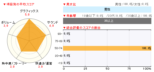 グラフ
