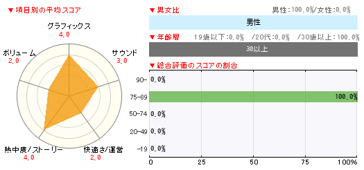 グラフ