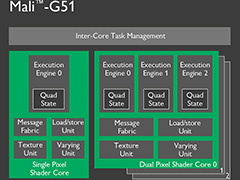 ARM,新型GPUコア「Mali-G51」を発表。Bifrostアーキテクチャ採用GPUの第2弾で,採用製品は2018年頃登場の予定