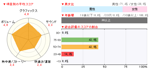 グラフ