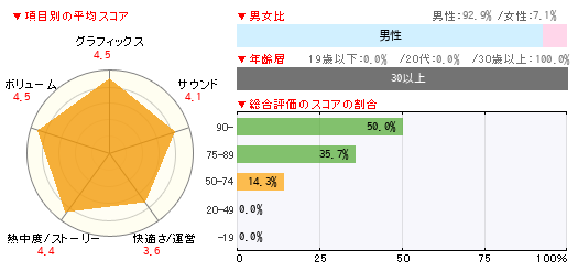 グラフ