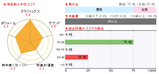 グラフ