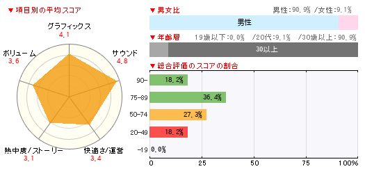 グラフ
