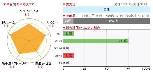 グラフ