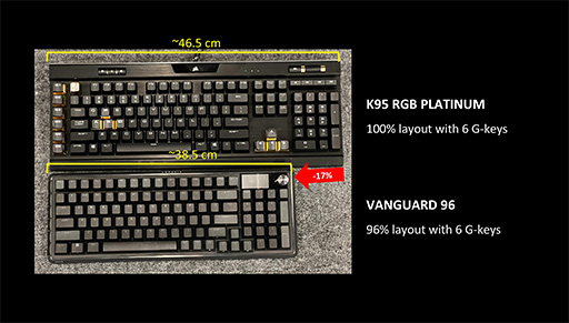 画像ギャラリー No.012のサムネイル画像 / 40cm未満のコンパクトなフルキーボードから初のレバーレスアケコンまで，Corsairがゲーマー向けデバイスを一斉に発表