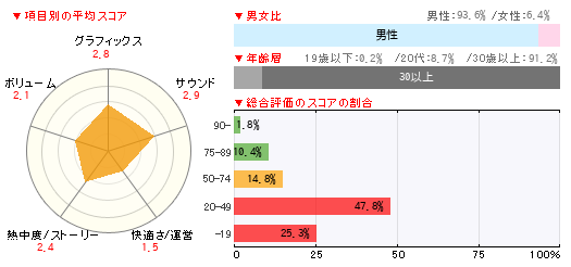 グラフ