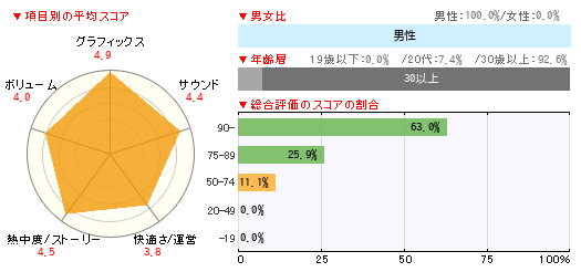 グラフ