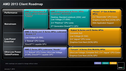 画像集#002のサムネイル/AMD,2013年の製品ロードマップを刷新。クアッドコアx86 SoCやTrinity後継,Radeon HD 8000Mシリーズの概要を明らかに