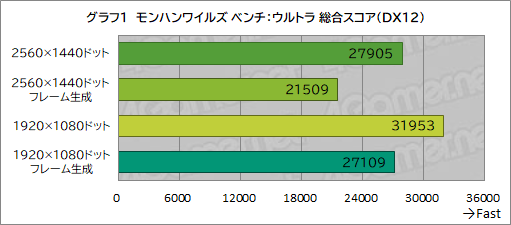 ꡼ No.008Υͥ / Ťǹǽ ΥPCG-Master Velox Mini B860פϡPC鿴ԤˤԥåPR