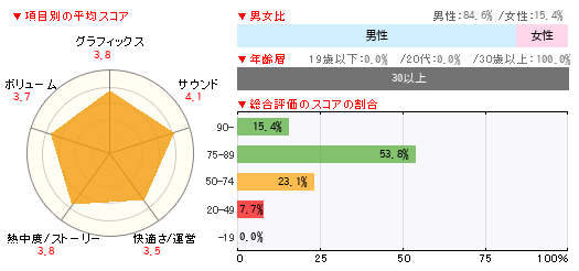 グラフ
