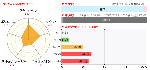 グラフ