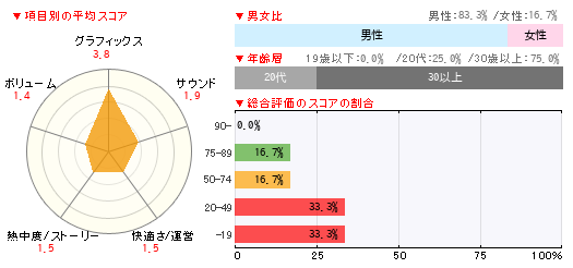 グラフ