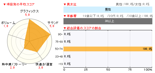 グラフ