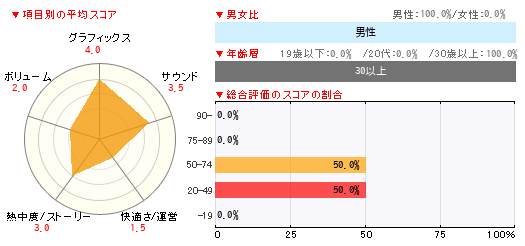 グラフ