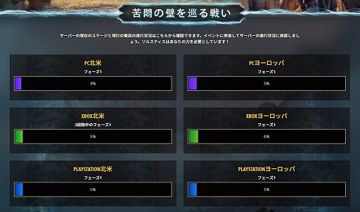 画像ギャラリー No.003のサムネイル画像 / 「The Elder Scrolls Online」，新地域開放を目指す一度限りのイベント「苦悶の壁を巡る戦い」を開始。メガサーバー単位で進捗を競い合う