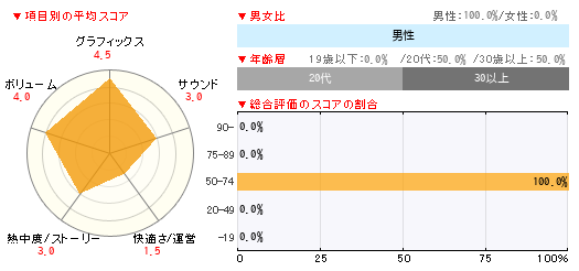 グラフ